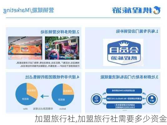 加盟旅行社,加盟旅行社需要多少资金-第1张图片-奥莱旅游网