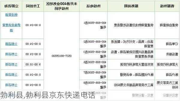 勃利县,勃利县京东快递电话-第2张图片-奥莱旅游网