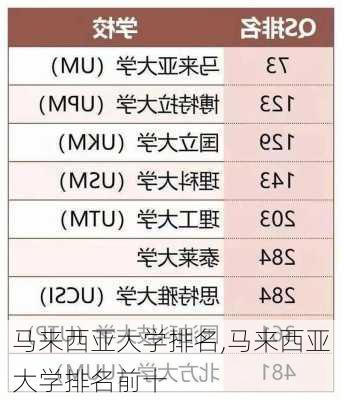 马来西亚大学排名,马来西亚大学排名前十-第2张图片-奥莱旅游网