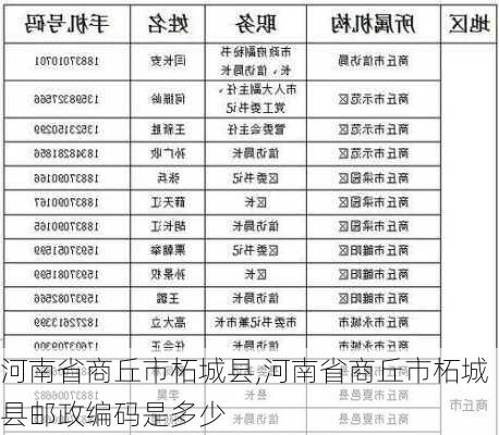 河南省商丘市柘城县,河南省商丘市柘城县邮政编码是多少-第1张图片-奥莱旅游网