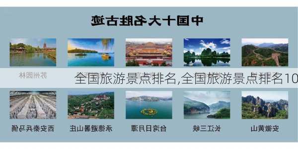 全国旅游景点排名,全国旅游景点排名10-第1张图片-奥莱旅游网