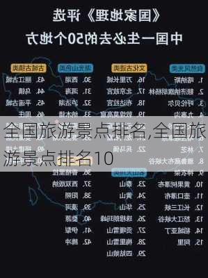 全国旅游景点排名,全国旅游景点排名10-第3张图片-奥莱旅游网