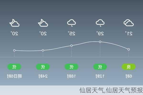 仙居天气,仙居天气预报-第3张图片-奥莱旅游网