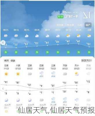 仙居天气,仙居天气预报-第2张图片-奥莱旅游网