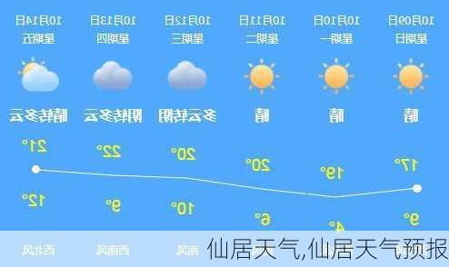 仙居天气,仙居天气预报