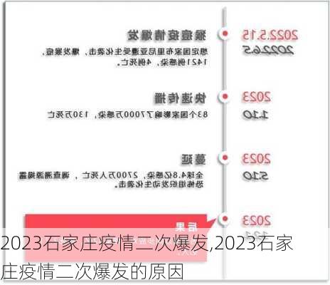 2023石家庄疫情二次爆发,2023石家庄疫情二次爆发的原因-第2张图片-奥莱旅游网