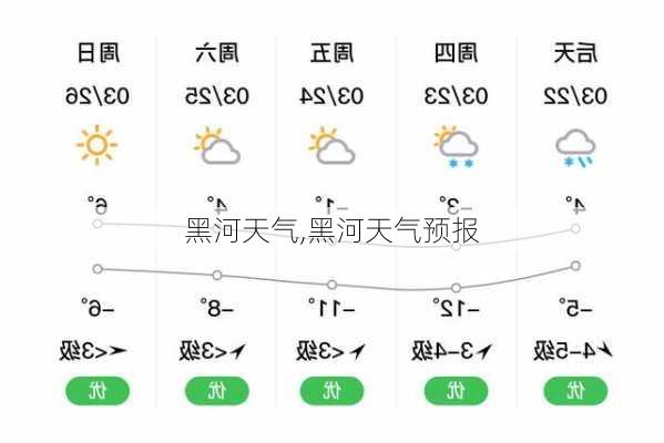 黑河天气,黑河天气预报-第1张图片-奥莱旅游网