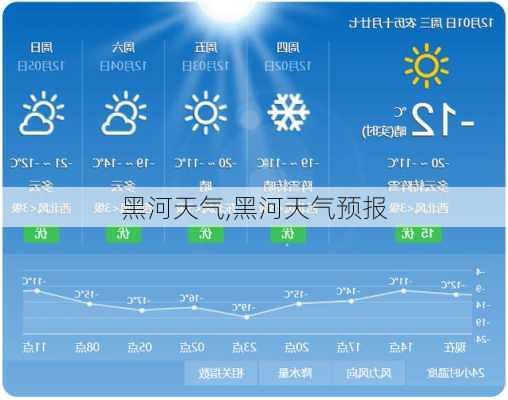 黑河天气,黑河天气预报-第3张图片-奥莱旅游网