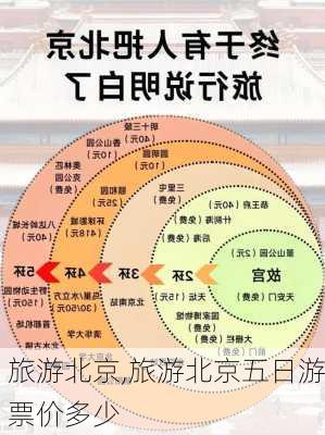 旅游北京,旅游北京五日游票价多少-第3张图片-奥莱旅游网