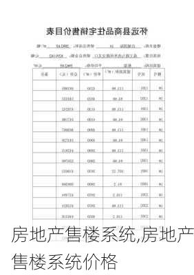 房地产售楼系统,房地产售楼系统价格-第3张图片-奥莱旅游网