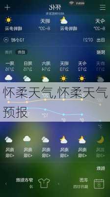 怀柔天气,怀柔天气预报-第3张图片-奥莱旅游网