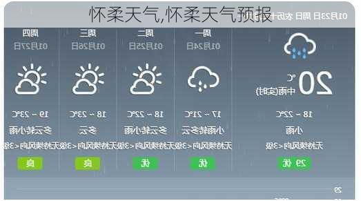 怀柔天气,怀柔天气预报-第2张图片-奥莱旅游网