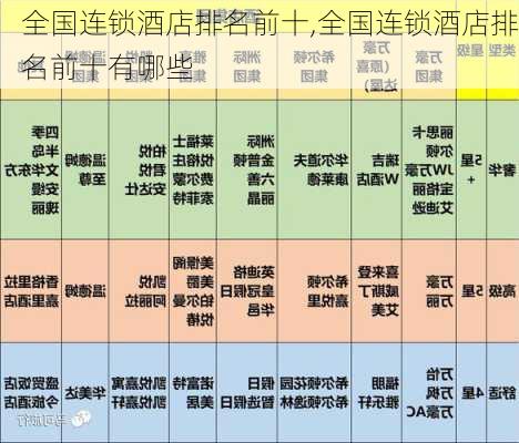 全国连锁酒店排名前十,全国连锁酒店排名前十有哪些-第3张图片-奥莱旅游网