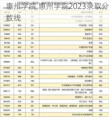 惠州学院,惠州学院2023录取分数线-第1张图片-奥莱旅游网