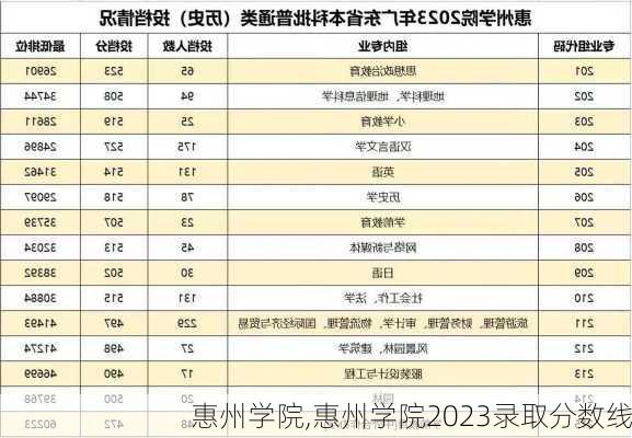 惠州学院,惠州学院2023录取分数线-第2张图片-奥莱旅游网