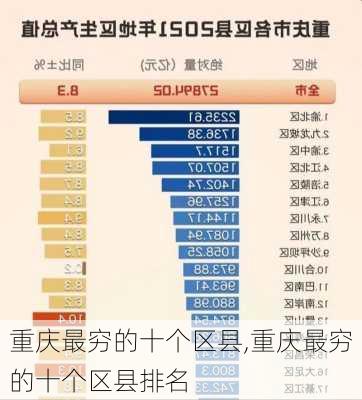 重庆最穷的十个区县,重庆最穷的十个区县排名-第1张图片-奥莱旅游网