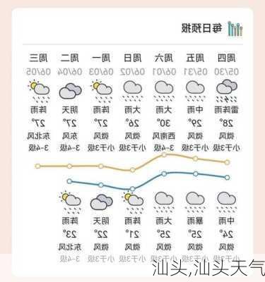 汕头,汕头天气-第3张图片-奥莱旅游网