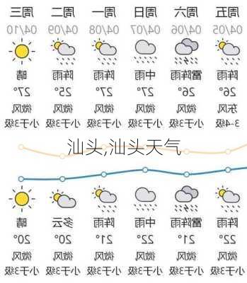 汕头,汕头天气-第1张图片-奥莱旅游网