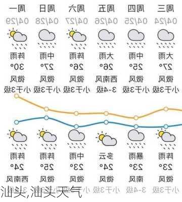 汕头,汕头天气-第2张图片-奥莱旅游网