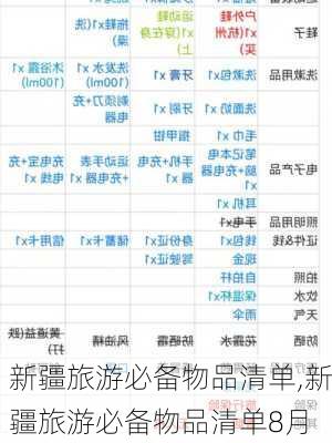 新疆旅游必备物品清单,新疆旅游必备物品清单8月-第2张图片-奥莱旅游网