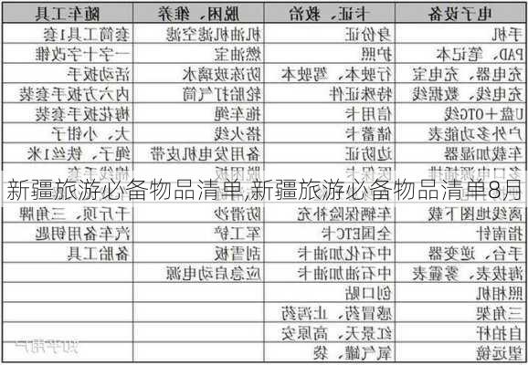 新疆旅游必备物品清单,新疆旅游必备物品清单8月-第3张图片-奥莱旅游网