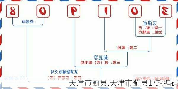 天津市蓟县,天津市蓟县邮政编码-第3张图片-奥莱旅游网