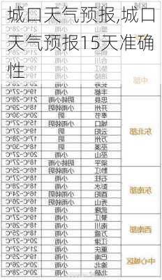 城口天气预报,城口天气预报15天准确性-第3张图片-奥莱旅游网