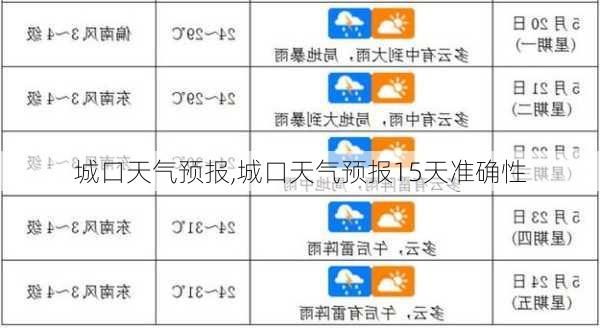 城口天气预报,城口天气预报15天准确性-第2张图片-奥莱旅游网