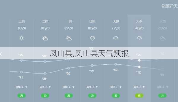凤山县,凤山县天气预报-第2张图片-奥莱旅游网
