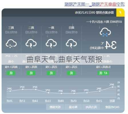 曲阜天气,曲阜天气预报-第2张图片-奥莱旅游网