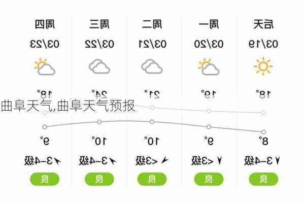 曲阜天气,曲阜天气预报-第1张图片-奥莱旅游网