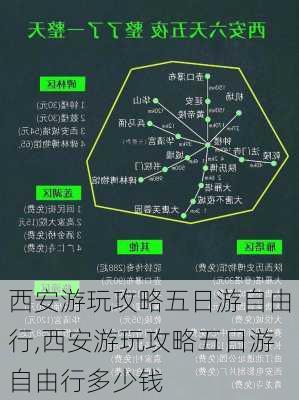 西安游玩攻略五日游自由行,西安游玩攻略五日游自由行多少钱-第1张图片-奥莱旅游网