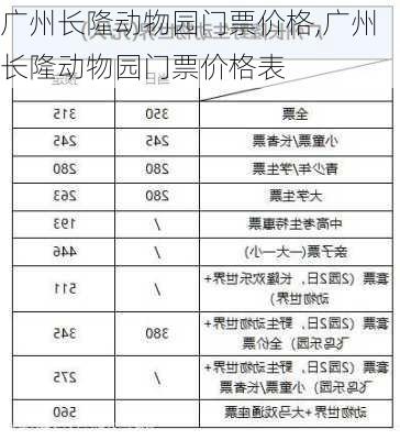 广州长隆动物园门票价格,广州长隆动物园门票价格表-第1张图片-奥莱旅游网