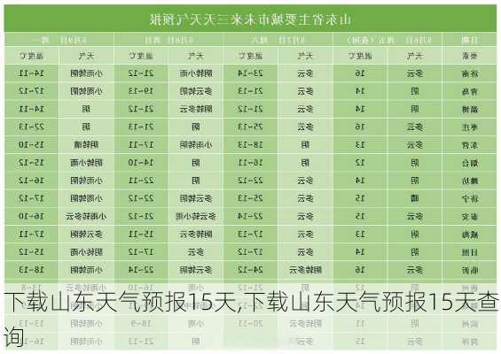 下载山东天气预报15天,下载山东天气预报15天查询