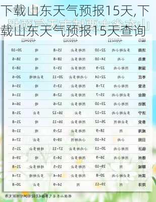 下载山东天气预报15天,下载山东天气预报15天查询-第2张图片-奥莱旅游网