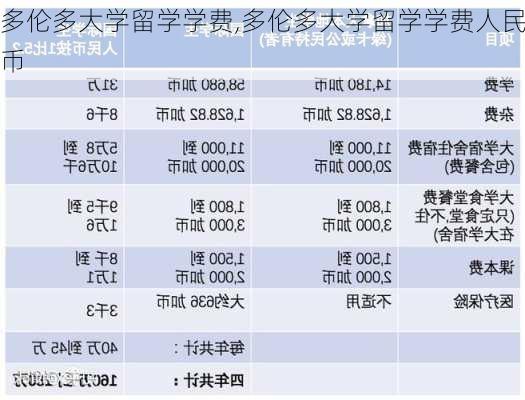 多伦多大学留学学费,多伦多大学留学学费人民币-第1张图片-奥莱旅游网