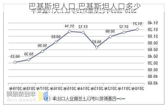 巴基斯坦人口,巴基斯坦人口多少-第1张图片-奥莱旅游网