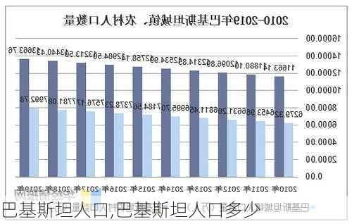 巴基斯坦人口,巴基斯坦人口多少-第3张图片-奥莱旅游网