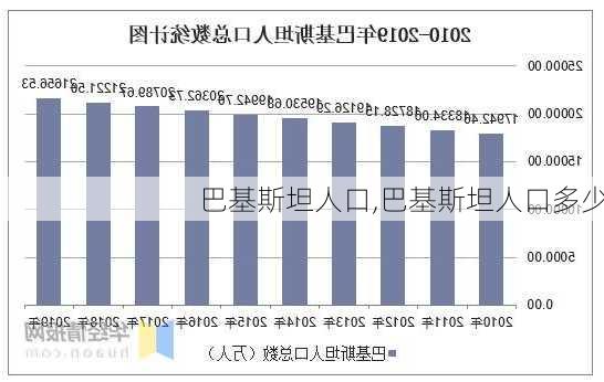 巴基斯坦人口,巴基斯坦人口多少-第2张图片-奥莱旅游网