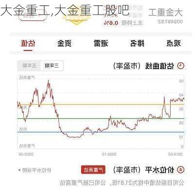 大金重工,大金重工股吧-第3张图片-奥莱旅游网