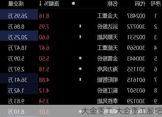 大金重工,大金重工股吧-第2张图片-奥莱旅游网