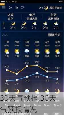 30天气预报,30天气预报情况-第2张图片-奥莱旅游网