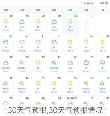 30天气预报,30天气预报情况-第1张图片-奥莱旅游网