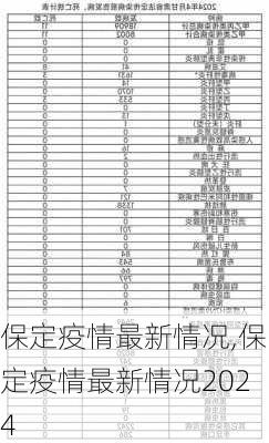 保定疫情最新情况,保定疫情最新情况2024-第3张图片-奥莱旅游网