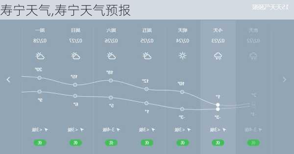 寿宁天气,寿宁天气预报-第1张图片-奥莱旅游网