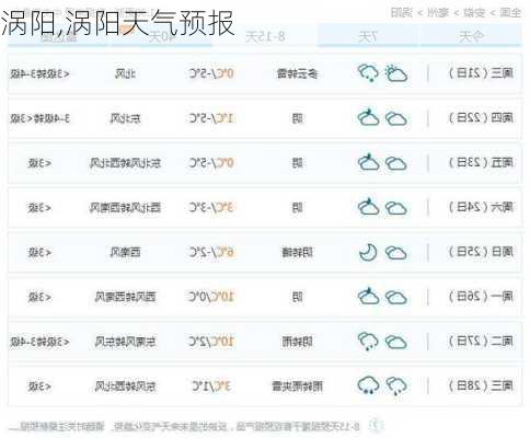 涡阳,涡阳天气预报-第1张图片-奥莱旅游网