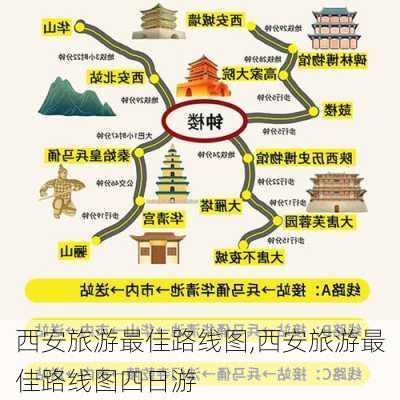 西安旅游最佳路线图,西安旅游最佳路线图四日游-第1张图片-奥莱旅游网