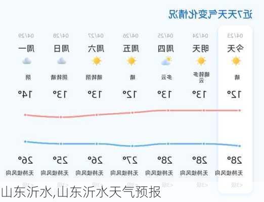 山东沂水,山东沂水天气预报-第2张图片-奥莱旅游网