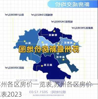 苏州各区房价一览表,苏州各区房价一览表2023-第2张图片-奥莱旅游网