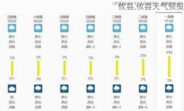 攸县,攸县天气预报-第1张图片-奥莱旅游网